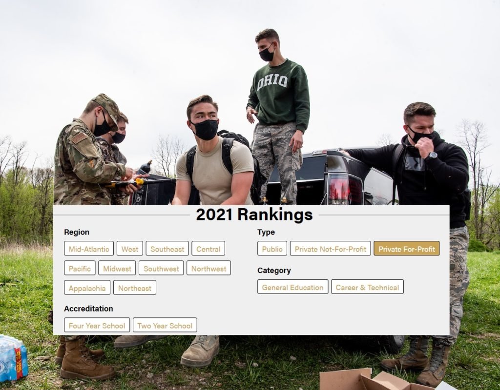 veterans for profit colleges